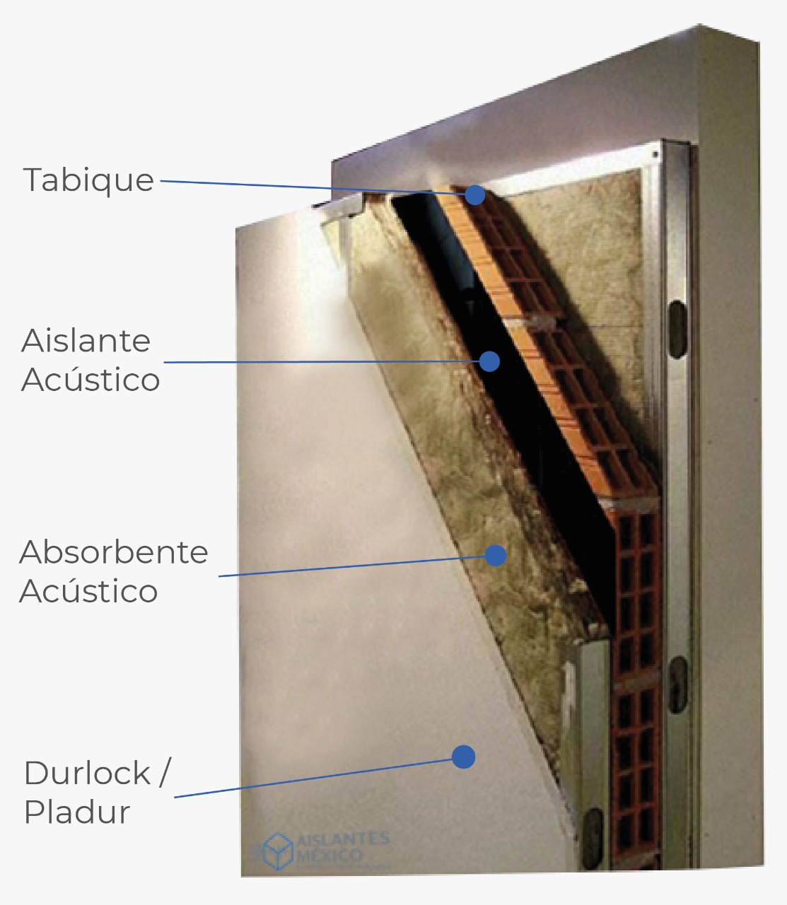 AISLANTES MÉXICO| Especialistas en Soluciones Acusticas