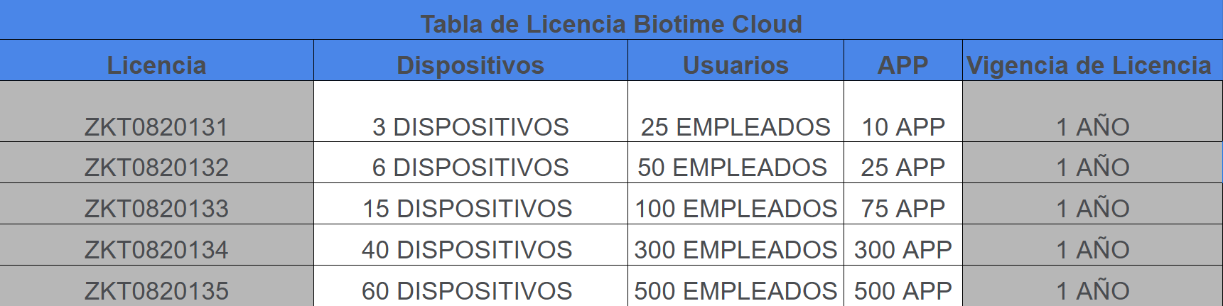 Biotime Cloud Interface