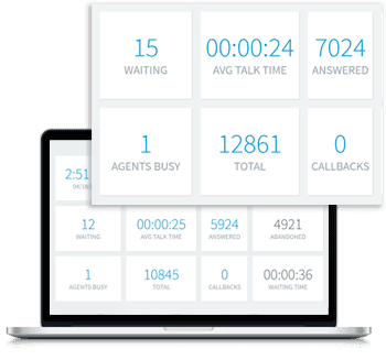 WallBoard integrado para ofrecer estadísticas y reportes del Call Center en tiempo real