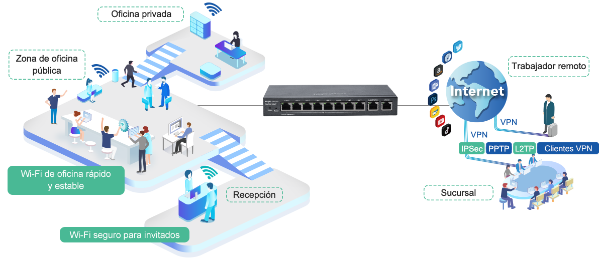 Small Office Network Solution - Reyee