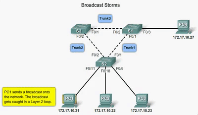 Broadcast Storm on Make a GIF